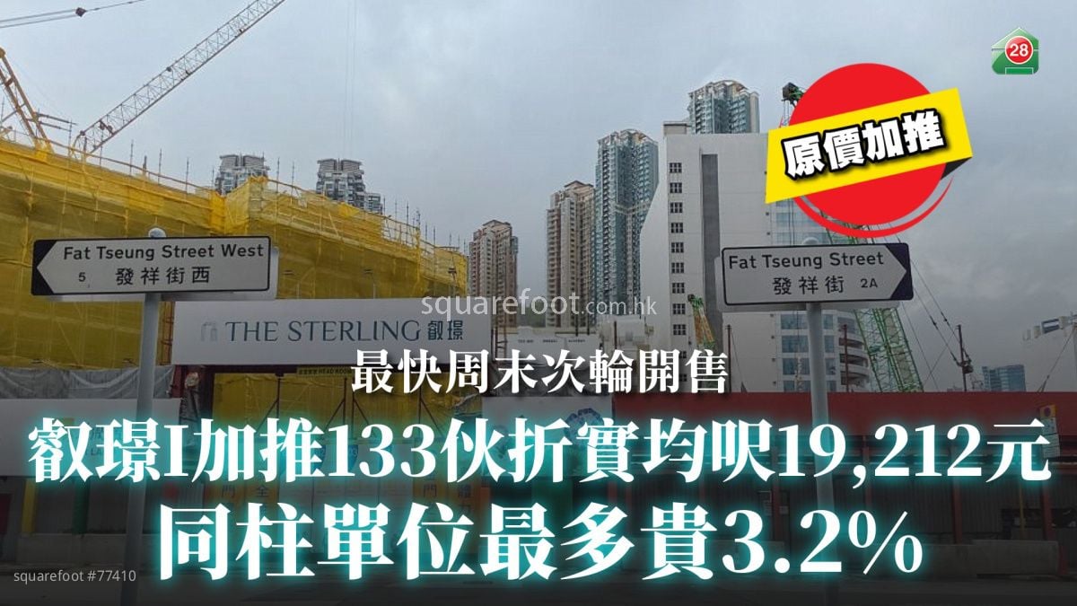 睿璟I加推133伙折实均尺19,212元｜同柱单位最多贵3.2%｜最快周末次轮开售