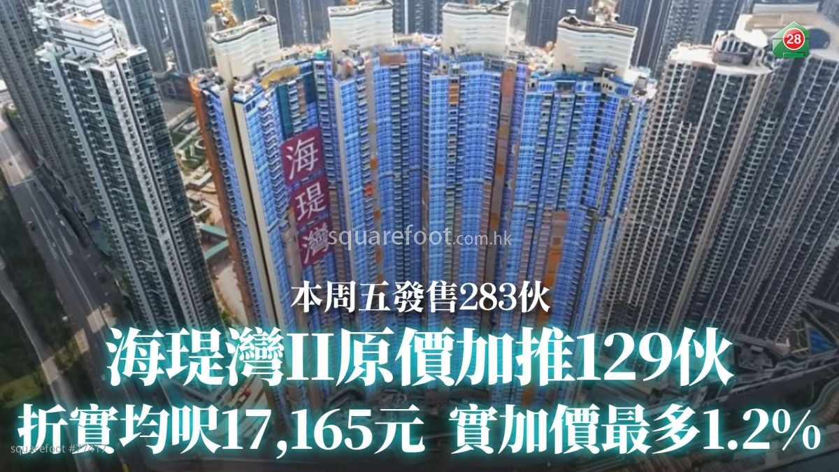 海瑅湾II原价加推129伙｜折实均尺17,165元 实加价最多1.2%｜本周五发售283伙