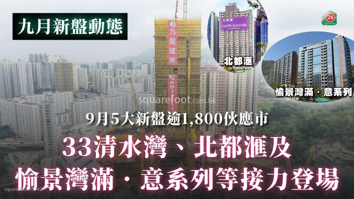 9月5大新盤逾1,800伙應市｜33清水灣、北都滙及愉景灣滿．意系列等接力登場