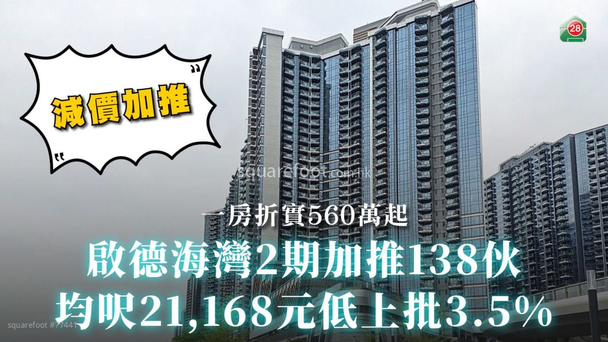 启德海湾2期加推138伙 均尺21,168元低上批3.5%｜一房折实560万起