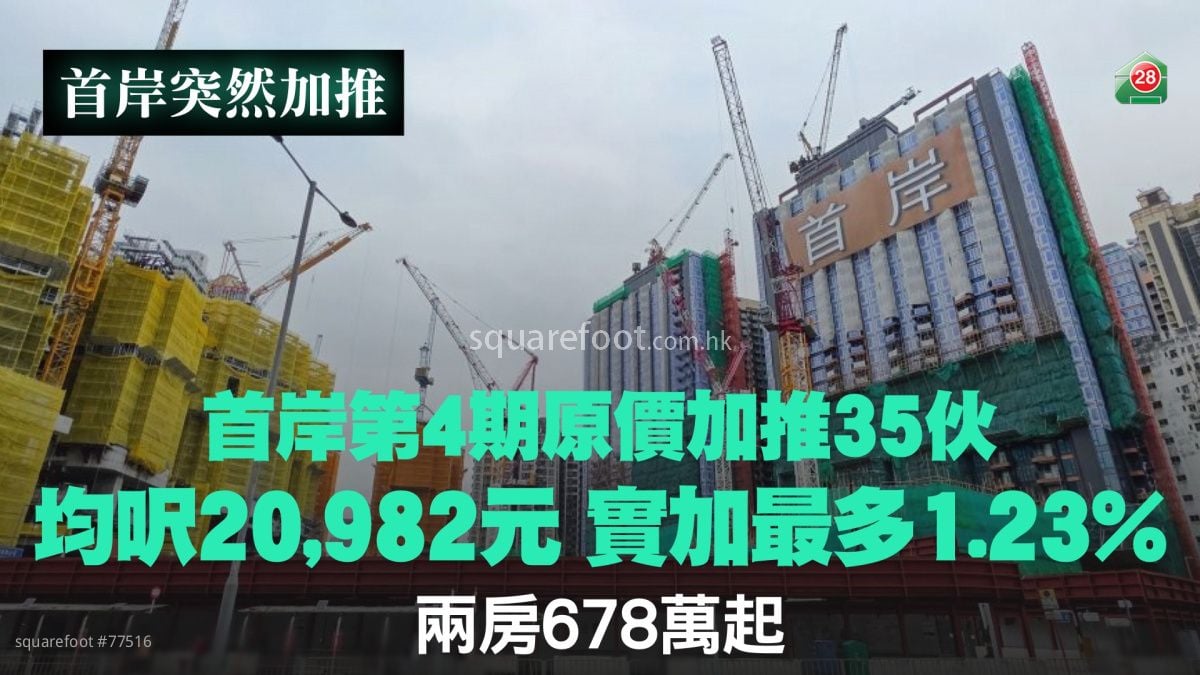 首岸第4期原价加推35伙｜均尺20,982元 实加最多1.23%｜两房678万起