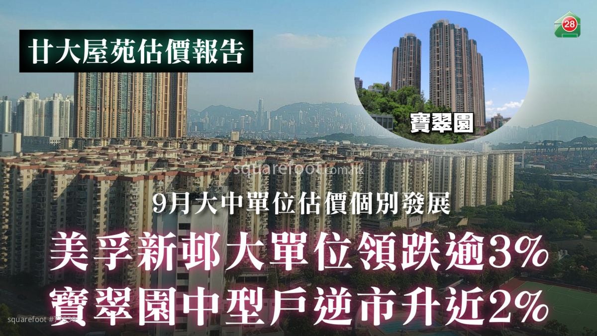 9月大中單位估價個別發展｜美孚新邨大單位領跌逾3%　寶翠園中型戶逆市升近2%