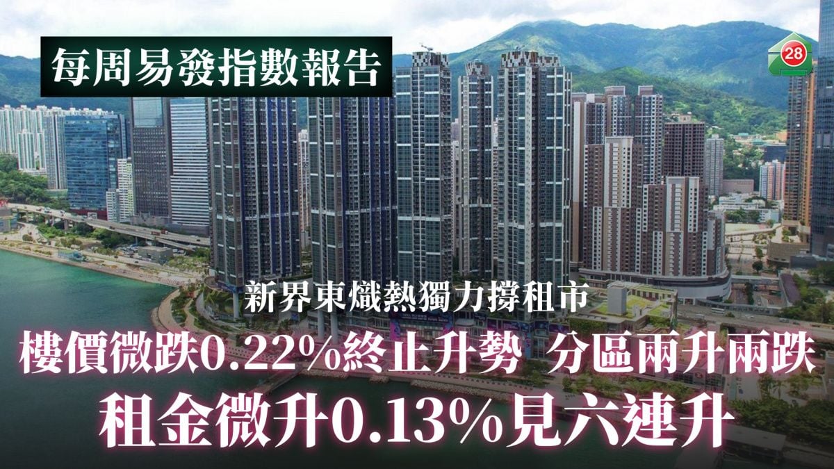 樓價微跌0.22%終止升勢　分區兩升兩跌｜ 租金微升0.13%見六連升　新界東熾熱獨力撐市
