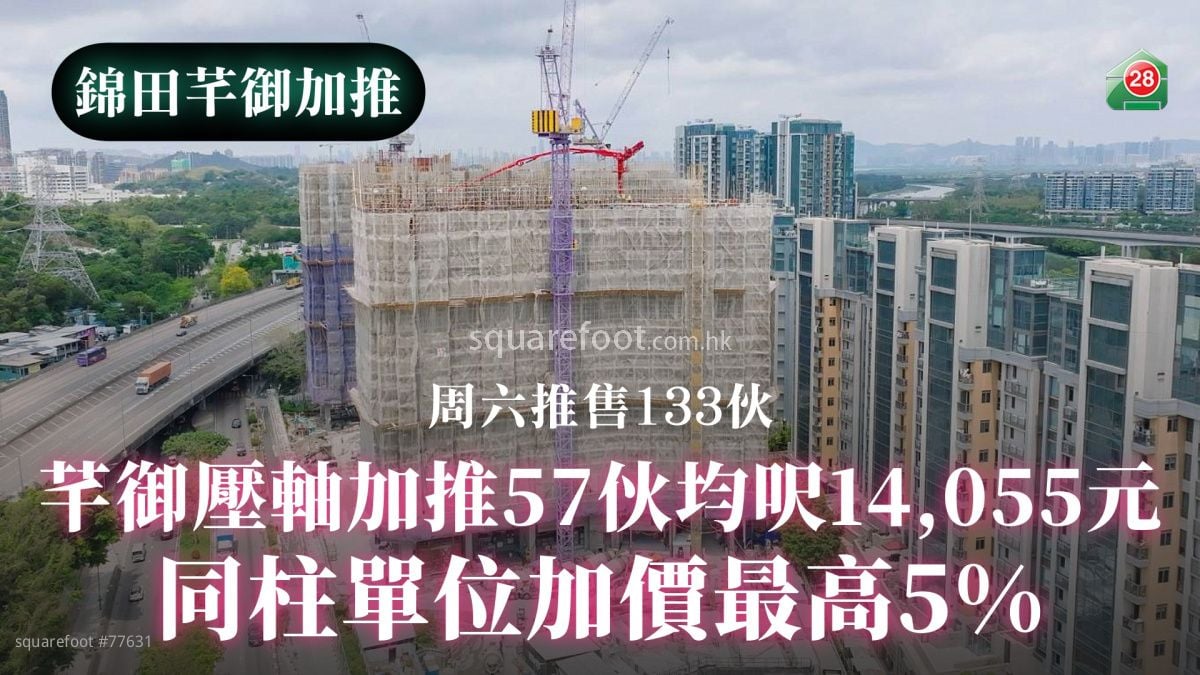 芊御压轴加推57伙均尺14,055元｜同柱单位加价最高5%｜周六推售133伙