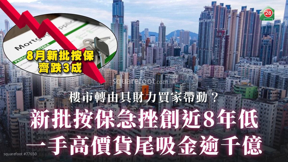 新批按保急挫創近8年低｜一手高價貨尾吸金逾千億｜樓市轉由具財力買家帶動？