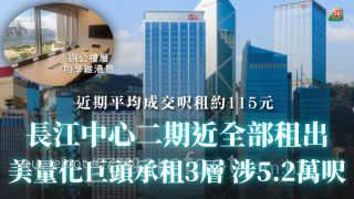 長江中心二期近全部租出 美量化巨頭承租3層 涉5.2萬呎