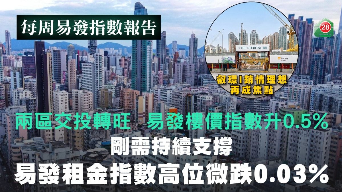 Transactions Rebound in Two Districts; Eva Property Price Index Rises 0.5% | Sustained by Solid Demand; Eva Rental Index Edges Down 0.03% at Elevated Levels